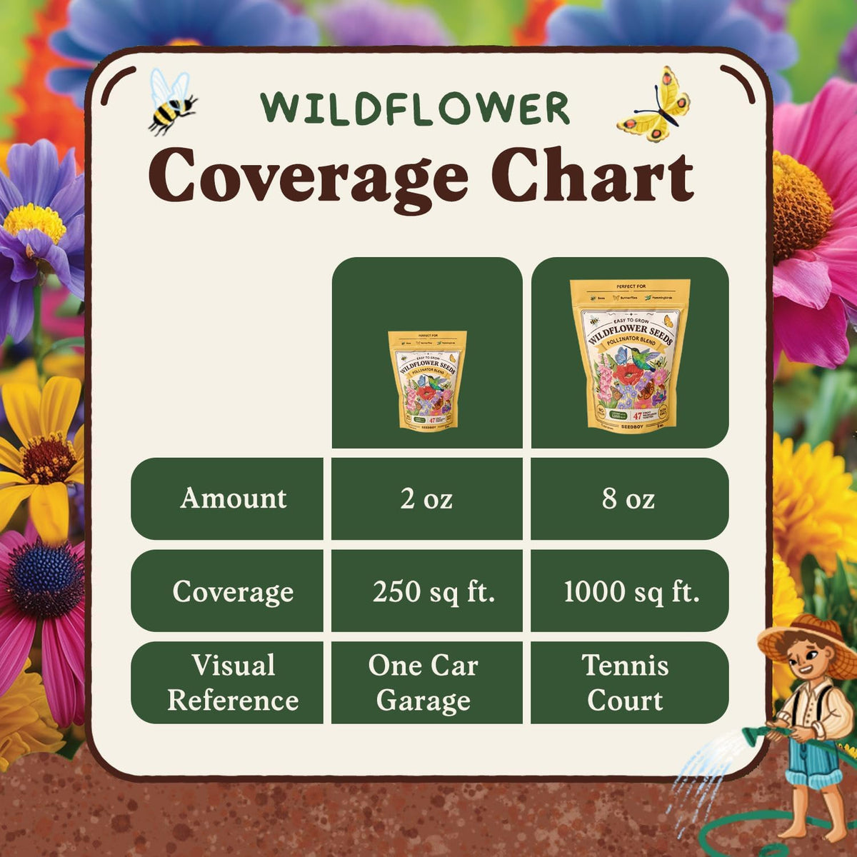 Seedboy Wildflowers for Pollinators Seed Mix – 8 oz Bulk Wildflower Seeds - 160,000+ Non-GMO Annual