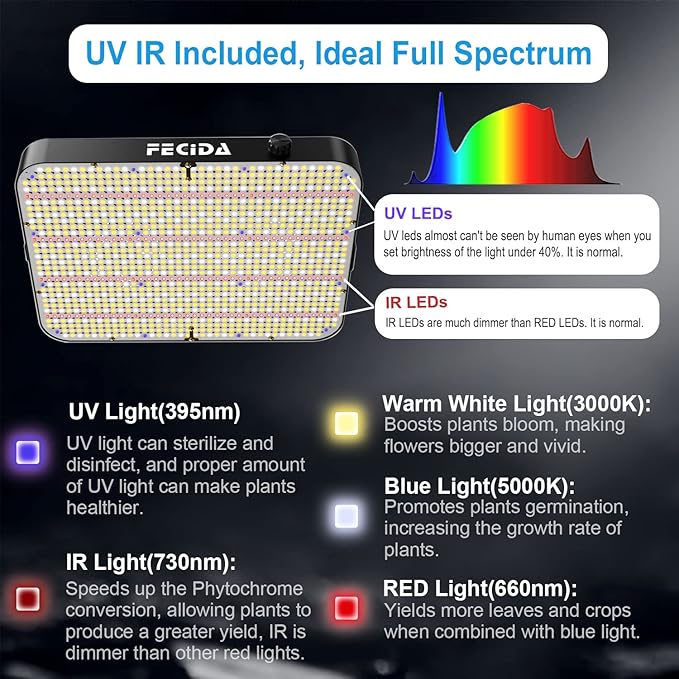 FECiDA Dimmable LED Grow Light 24000 Lumen 260 Watt, 2024 Best 3x3 2x4 ft Grow Tent Light, UV-IR