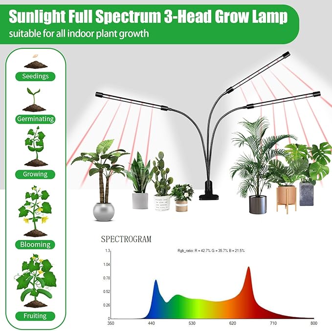 3 Head Grow Lights for Indoor Plants, Upgrade 126 LEDs Clip Plant Lights, Full Spectrum Red White
