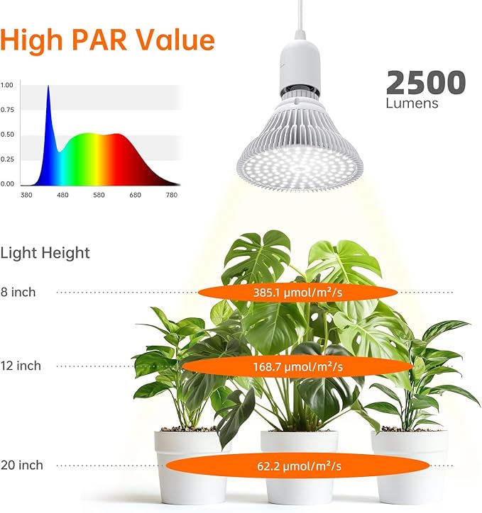 Bstrip Hanging Grow Lights for Indoor Plants, 25W Full Spectrum, White Plant Light Bulb with Timer