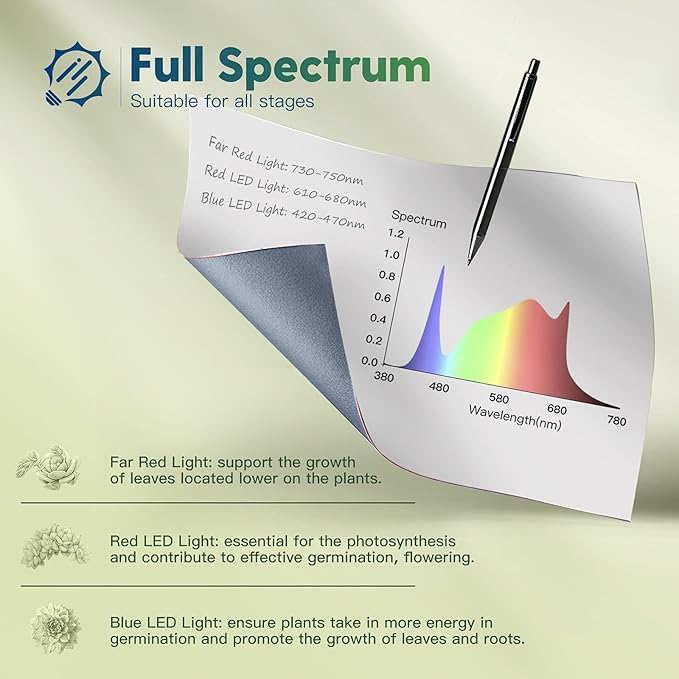 FREELICHT 1 Pack 4ft LED Grow Light, 60W (350W Equivalent), Sunlike Full Spectrum Integrated Plant