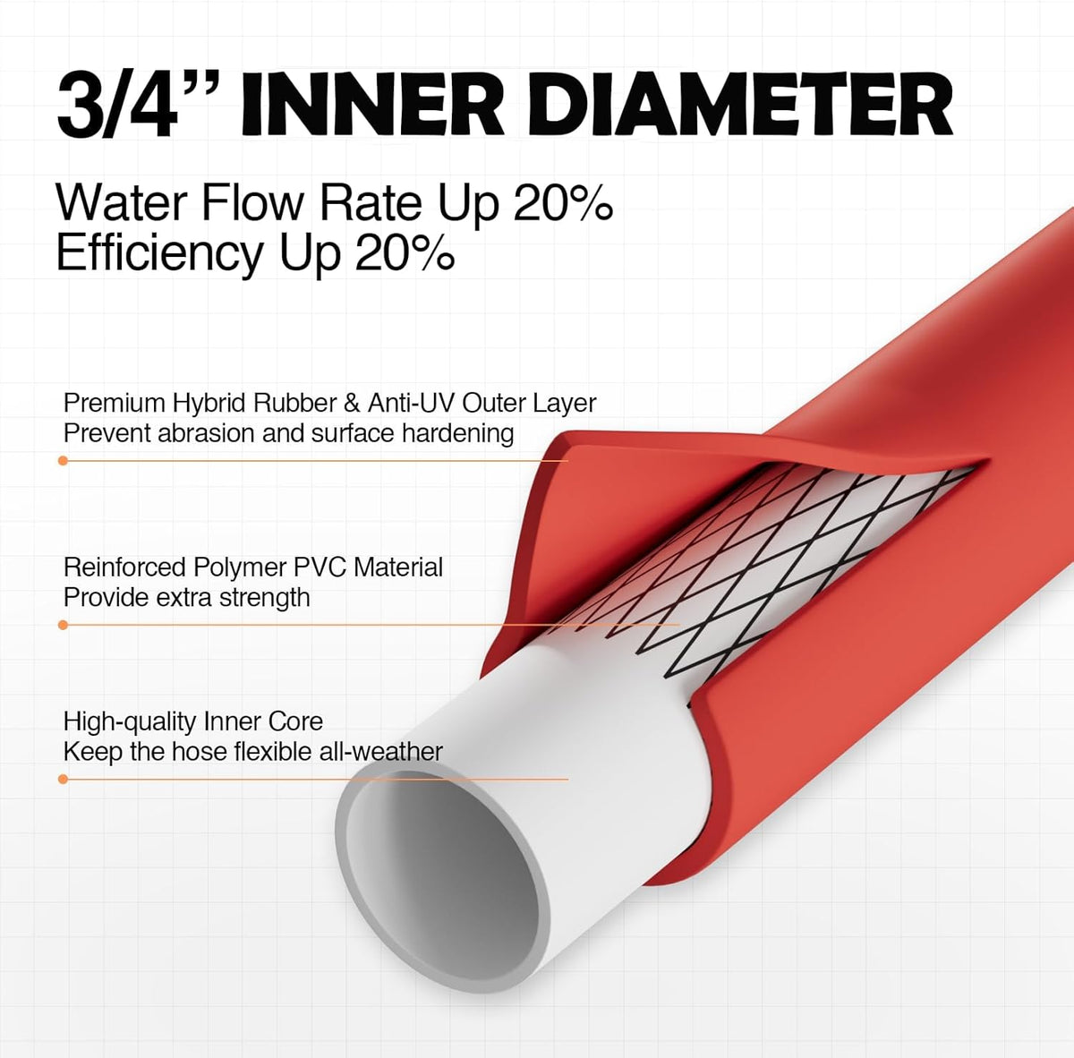 SPECILITE 3/4" Hot/Cold Garden Water Hose 25 ft, -50℉-190℉,Flexible & Lightweight With 3/4" Brass