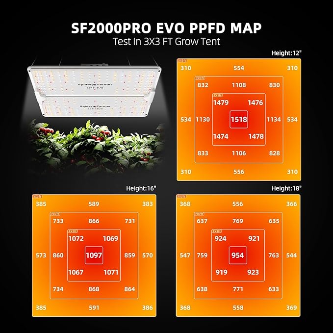SPIDER FARMER SF2000Pro, Samsung LM301H EVO Led Grow Light, Full Spectrum Plant Grow Light