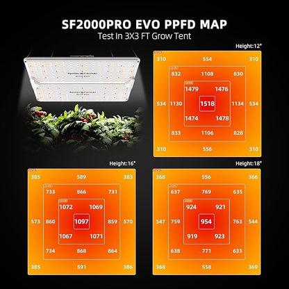 SPIDER FARMER SF2000Pro, Samsung LM301H EVO Led Grow Light, Full Spectrum Plant Grow Light