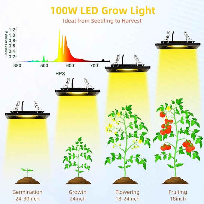 CANAGROW Waterproof Plant Light, Outdoor Grow Light, Sunlike Full Spectrum LED Grow Lamp, Refugium