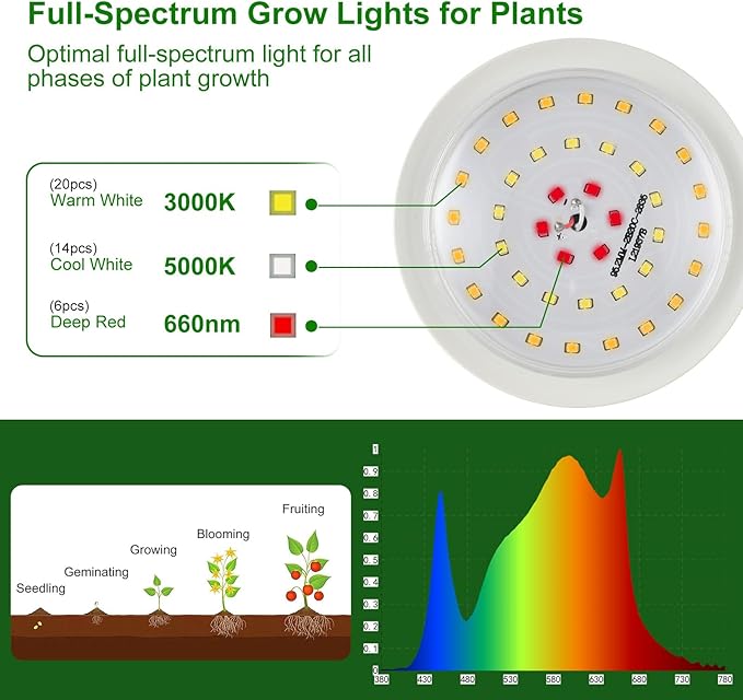 Outdoor Grow Lights for Plants, Full Spectrum Greenhouse Grow Light, Waterproof String Grow Light