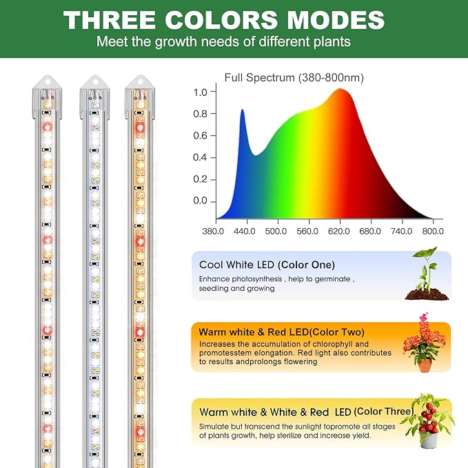 Grow Lights for Indoor Plants, 16" Full Spectrum Plant Grow Light Strips with Upgrade Timer 6/12/16