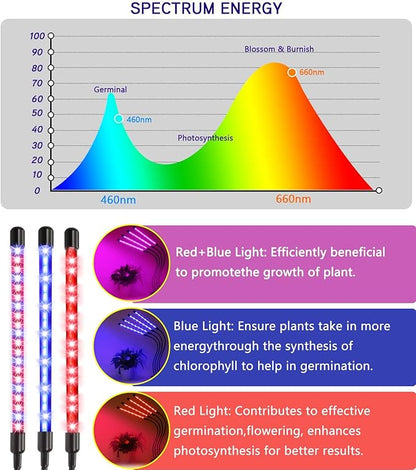 Plant Grow Lights for Indoor Plants Full Spectrum,80 LED Plant Lights for Indoor Growing with