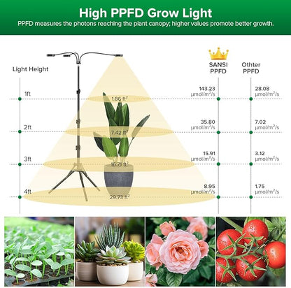 SANSI Grow Lights for Indoor Plants, Dimmable 30W Plant Lights for Indoor Growing, 3 Head 35"-65"