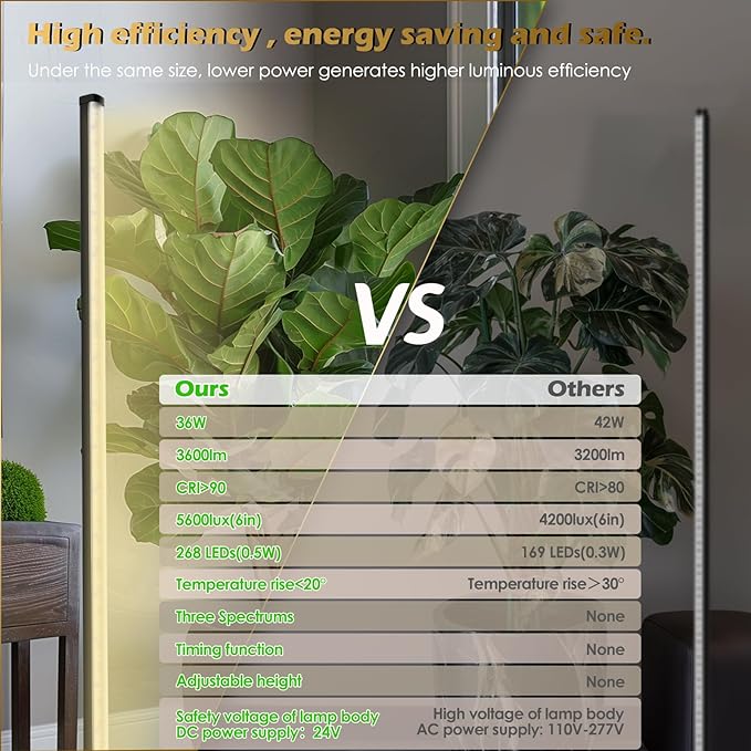 Grow Light with Auto-Timer, Hanging and Standing Grow Lights for Indoor Plants,3 Light Modes