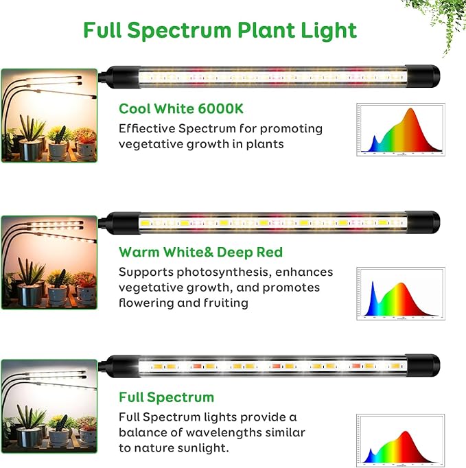 Full Spectrum LED Grow Light for Indoor Plants, 3Heads Grow Lights for Seed Starting, 10 Dimmable