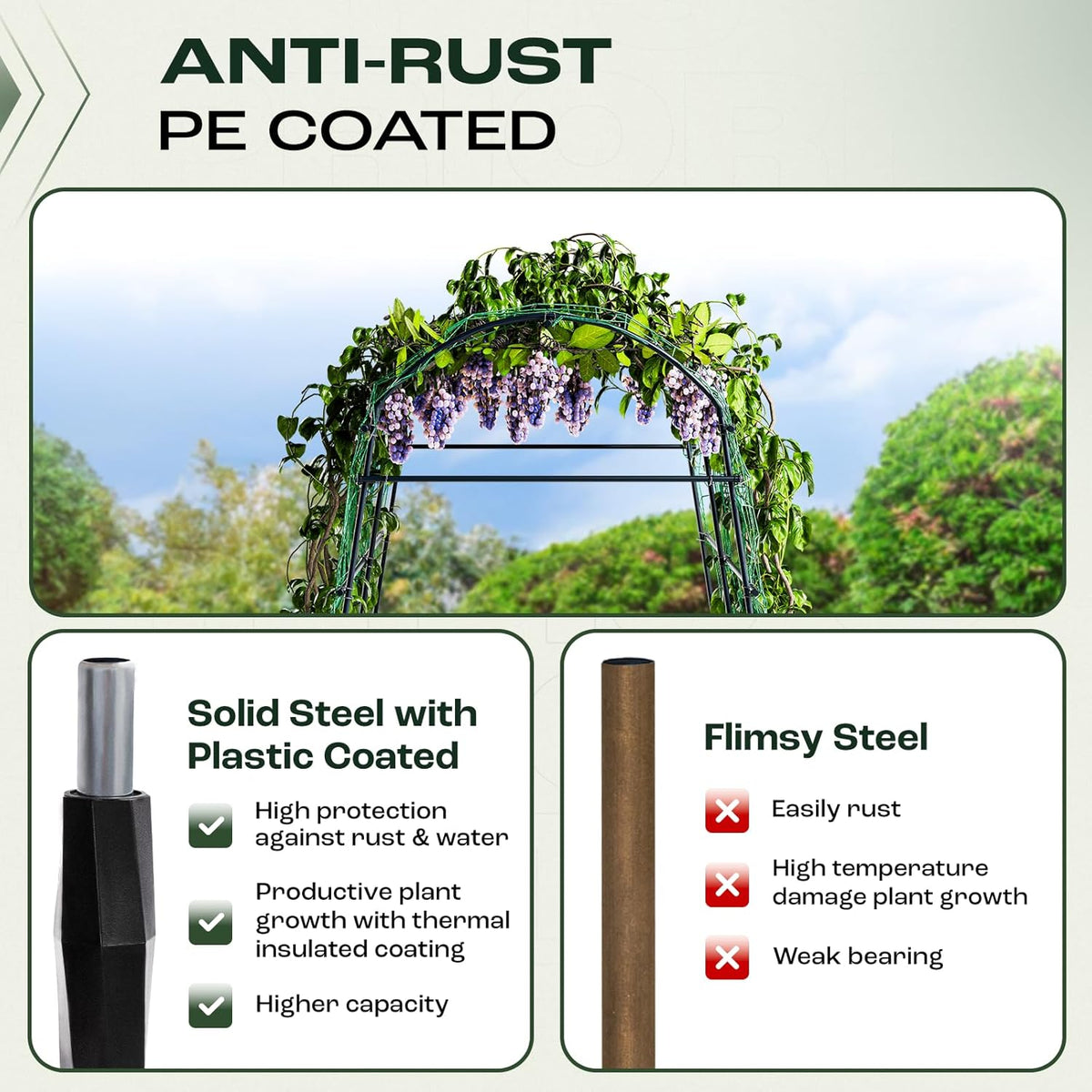 Idzo Garden Arch Trellis, 88in Tall Stainless Steel Tunnel Vegetable Trellis w PE Coating Protect