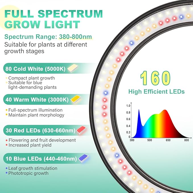 LORDEM 10" Full Spectrum Plant Light, 160 LEDs Large Grow Light for Indoor Tall Plants, Growing