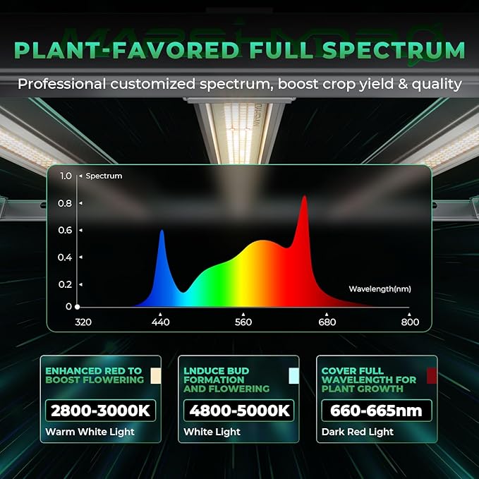 MARS HYDRO 2025 New Version FC-E4800 Foldable LED Grow Light 4x4ft Full Spectrum Grow Light Bar