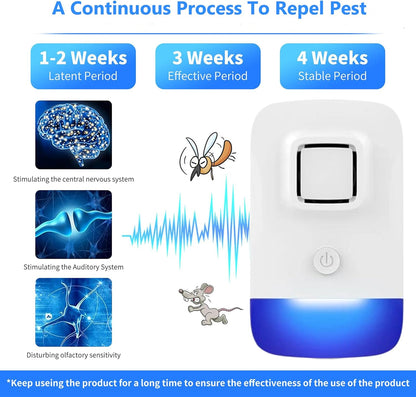 Ultrasonic Pest Control Repeller Plug in, Electronic Rodent Repellent for Indoor Home, Mosquito