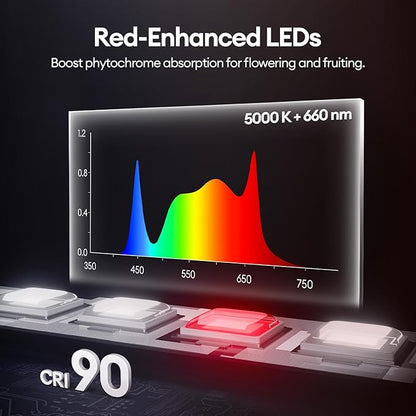 Plant Grow Lights 1FT, Red-Enhanced Full Spectrum 5000K, 28W(4 x 7W), T5 LED Grow Light Strips for