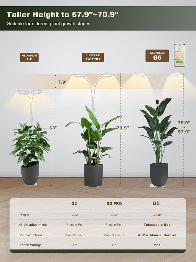 GLOWRIUM Smart Grow Lights for Indoor Plants, 48W Full Spectrum Plant Lights, Bluetooth App &