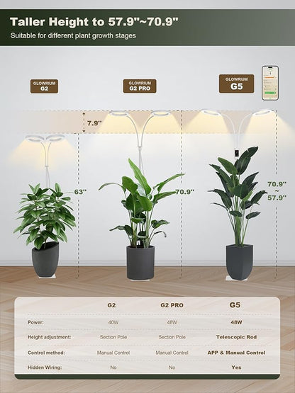 GLOWRIUM Smart Grow Lights for Indoor Plants, 48W Full Spectrum Plant Lights, Bluetooth App &