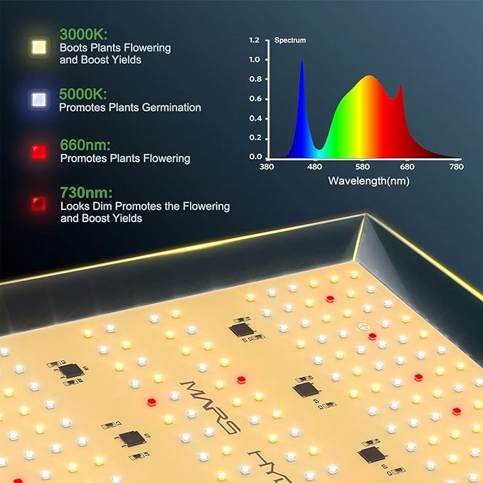 MARS HYDRO TS600 100W LED Grow Light for Beginners, New Diodes Layout Full Spectrum Growing Lamps