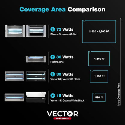 Catchmaster Vector 30, UV Light Fly Traps Indoor for Home, Electric Gnat Traps for House Indoor