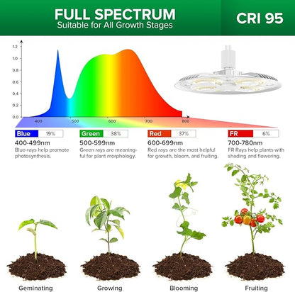 SANSI Grow Lights for Indoor Plants, 100W Full Spectrum Tall Plant Lights for Indoor Growing