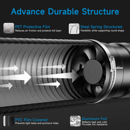 Hon&Guan 6" Air Filtration Kit: 6 Inch Inline Duct Fan with Speed Controller, 12" High Carbon