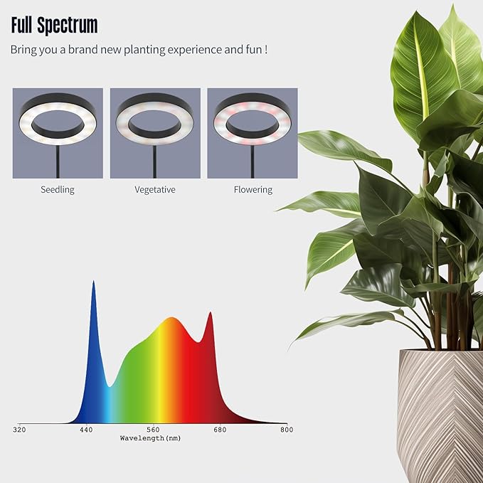 GLOWRIUM Grow Lights for Indoor Plants,20W Full Spectrum LED Plant Light with Stand,Adjustable