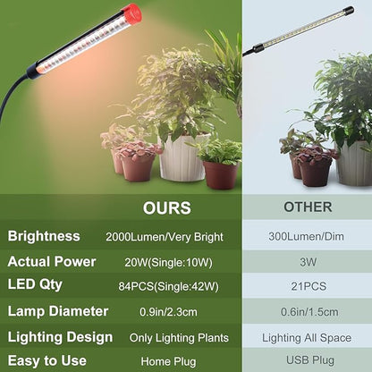 Gamechanger! 18W Power Home Plug, NOT 10W Adapter, FECiDA 2Head Clip Grow Lights for Seed Starting