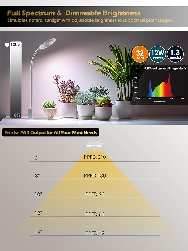 Grow Light with Stand, LED Plant Light for Indoor Plants, Full Spectrum Grow Lamp, Adjustable