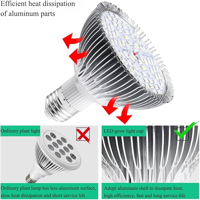 Full Spectrum 50W Led Plant Grow Light Bulb for Indoor Plants Vegetables and Seedlings, LED Plant