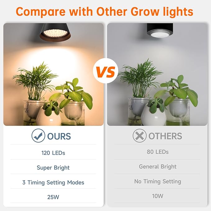 Bstrip Hanging Grow Lights, Full Spectrum Hanging Plant Lights for Indoor Plants, 25W Black Grow