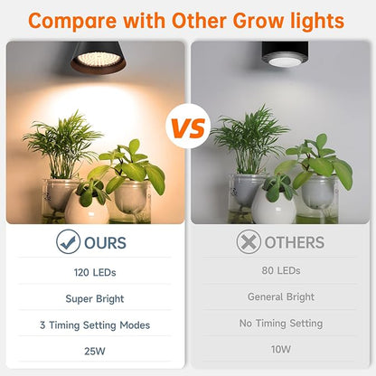Bstrip Hanging Grow Lights, Full Spectrum Hanging Plant Lights for Indoor Plants, 25W Black Grow