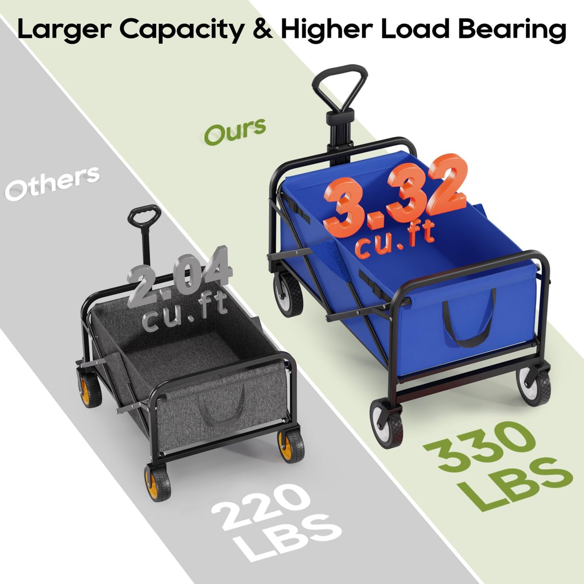 Garden Cart Folding Wagon Garden Cart Collapsible Wagon with Adjustable Handle &360°Universal