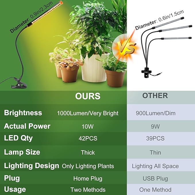 4-Pack Small Clip Grow Lights for Indoor Plants, Bonsai, Succulent, Cactus, Seed Starting with