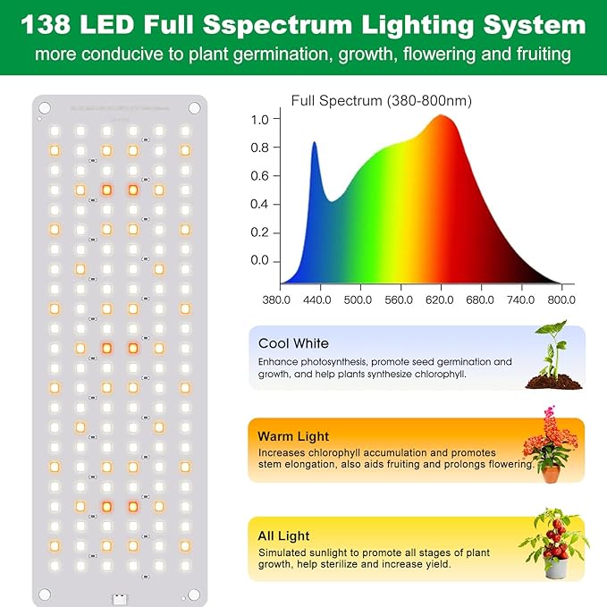 Grow Lights for Indoor Plants, 276 LED Full Spectrum Plant Light for Indoor Growing Seed Starting