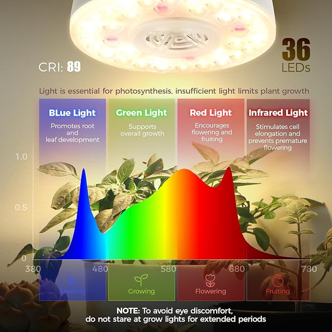 Barrina Orbgrow OG09 Puck LED Grow Light with 660nm Red LEDs, 18W(2 x 9W, 270 Watt Equiv), Plant