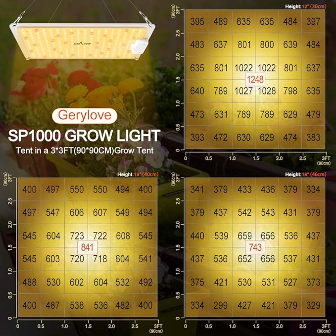 LED Grow Light, SP1000 Sunlike Full Spectrum Dimmable Plant Lights with Thermometer Hygrometer