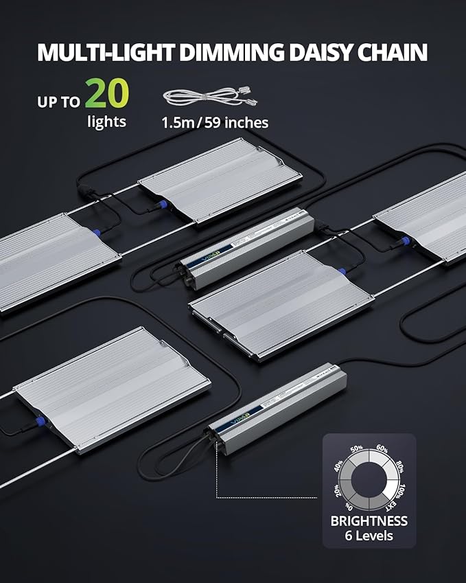 VIPARSPECTRA XS3000 Pro Grow Light, 300W LED Grow Lights for Indoor Plants Full Spectrum with