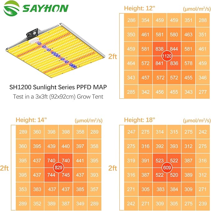 2025 Upgraded SH1200 Led Grow Light,Dimmable Full Spectrum LED Growing Lights with UV&IR for Indoor