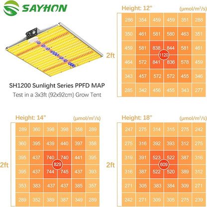 2025 Upgraded SH1200 Led Grow Light,Dimmable Full Spectrum LED Growing Lights with UV&IR for Indoor