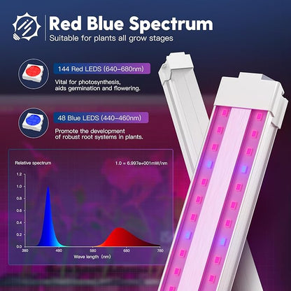 FREELICHT 2 Pack 4FT LED Grow Light, 40W (250W Equivalent), Red Blue (660nm+460nm) Full Spectrum