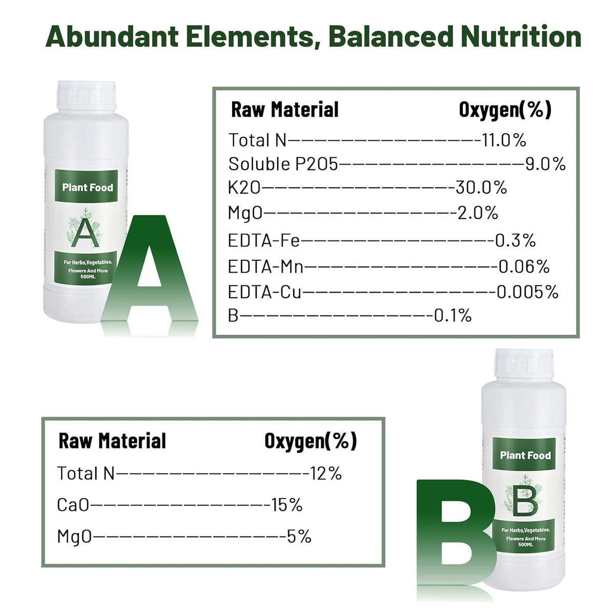 1000ml Hydroponic Nutrients A&B for Aerogarden Plant Food with 2 Measuring Cups - Fertilizer for