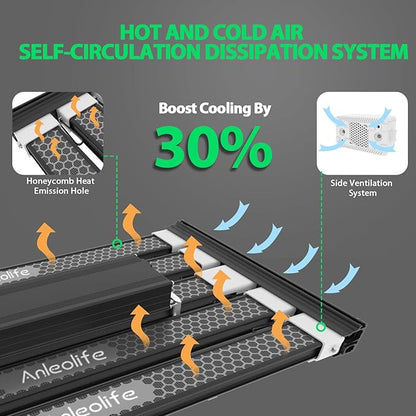 A ANLEOLIFE Stretchable LED Grow Lights with Samsung LM301H EVO Diodes 300W Full Spectrum Dimmable