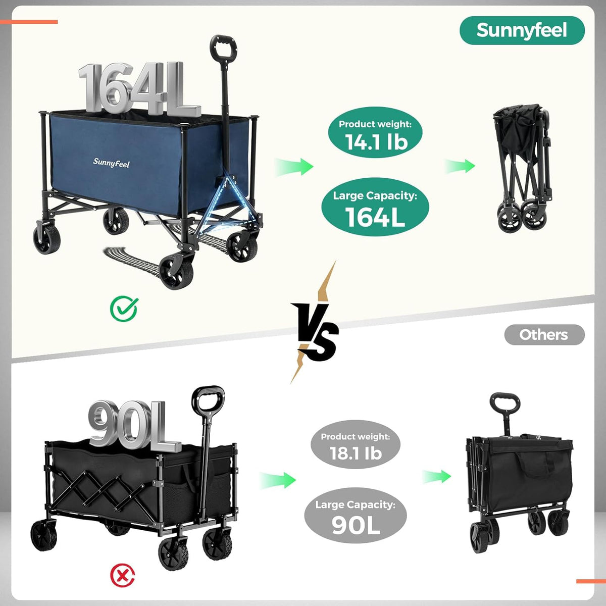 SUNNYFEEL Collapsible Wagon Cart with Wheels Foldable - 176lbs Standard Borderless Version Wagon