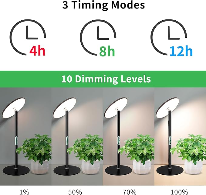 chiphy Desk Grow Lights for Indoor Plants, Full Spectrum LED Plant Light, 40W Aluminum Tabletop