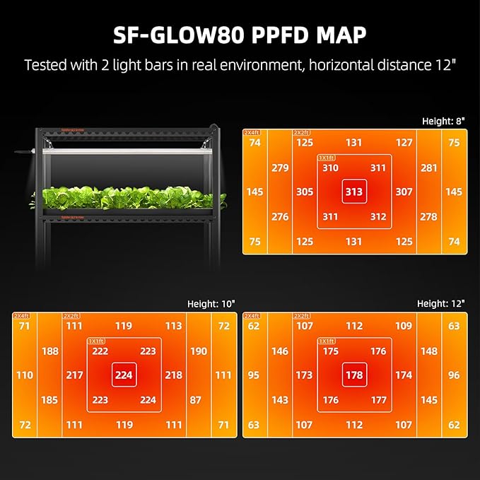 Spider Farmer Glow80 LED Grow Lights, 3.6ft Sunlike Full Spectrum Waterproof Plant Growing Lamp