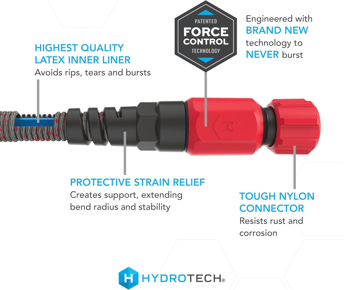 HydroTech 5/8" 200 ft Expandable Garden Hose - Flexible, Lightweight, Durable and Burst-Proof Hose