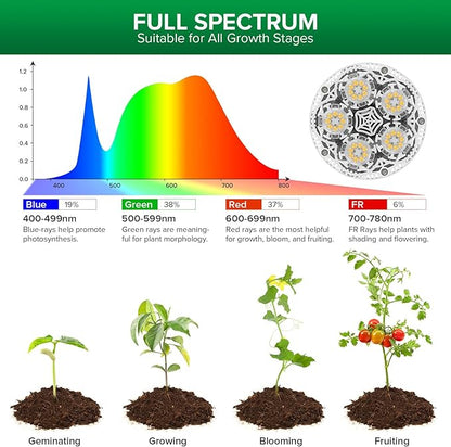 SANSI Grow Lights for Indoor Plants, 4 Dimmable Levels 30W Full Spectrum Plant Lights for Indoor