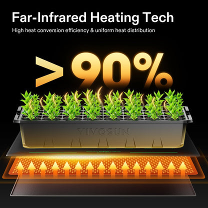 VIVOSUN 20" x 20.75" Seedling Heat Mat and Digital Thermostat Combo Set, UL & MET-Certified Warm