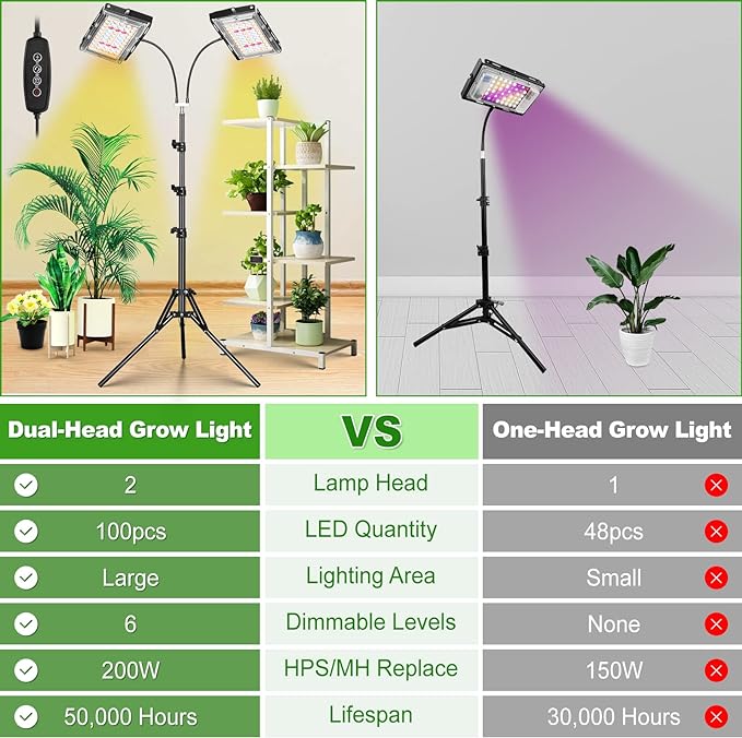 LBW Grow Light for Indoor Plants, Dual Heads Full Spectrum LED, Auto On/Off Timer, 6 Dimmable